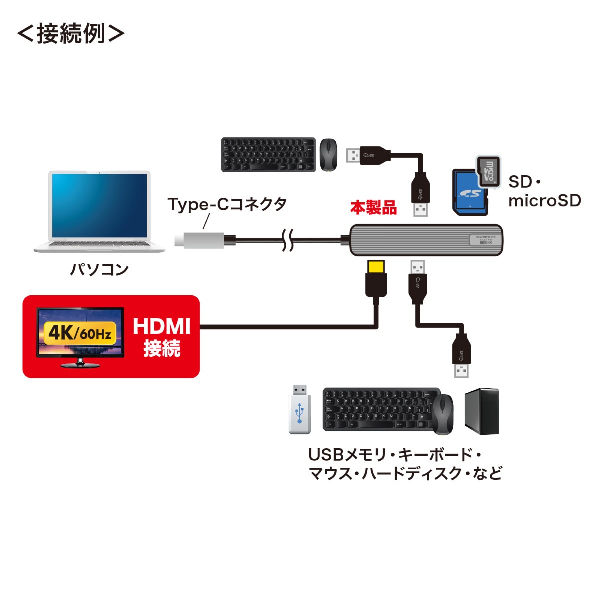 [USB-3TCHC5S] USBType-C�ޥ���Ѵ������ץ�(HDMI+�����ɥ꡼������)