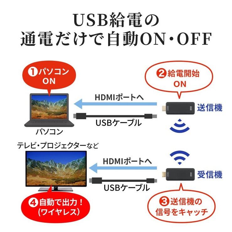 [VGA-EXWHD10] �磻��쥹HDMI�������ƥ���� �����������������åȥ�ǥ�