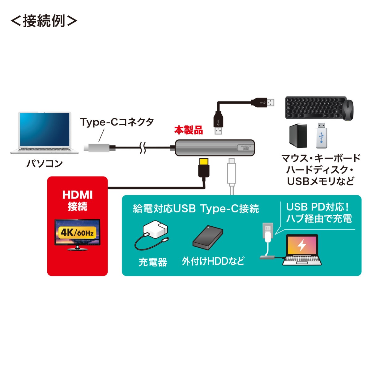 [USB-3TCHLP7S-1] USBType-C�ޥ���Ѵ������ץ�(HDMI+LAN��)