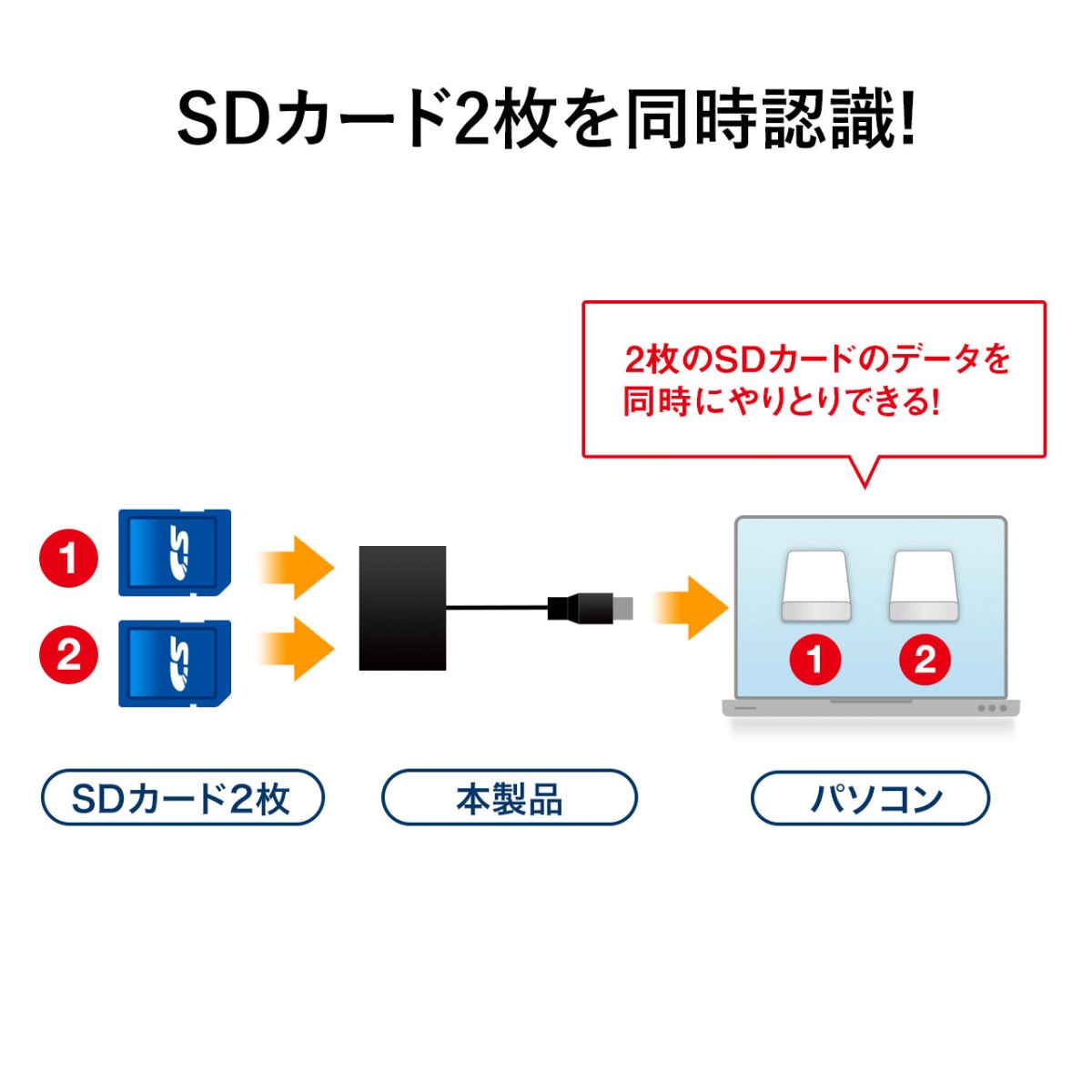 [ADR-3ML35BK] USB3.0 �����ɥ꡼����
