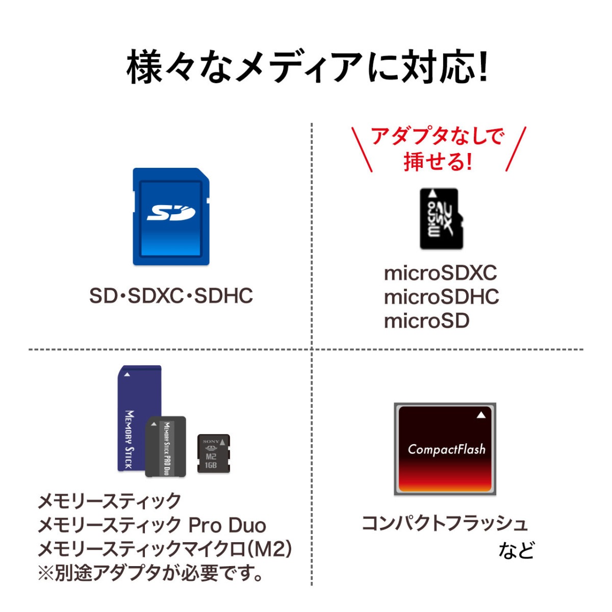 [ADR-3ML35BK] USB3.0 �����ɥ꡼����
