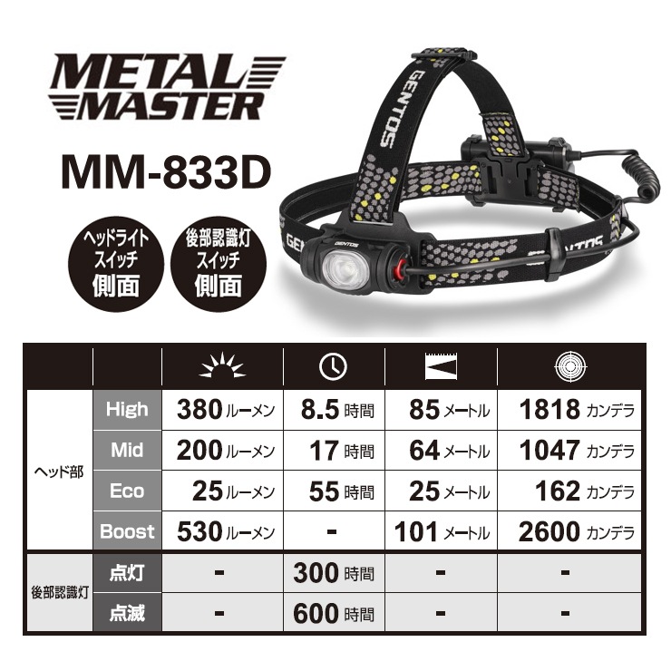 [MM-833D] ���ò�������� METAL MASTER �����Ӽ��إåɥ饤�ȡ�