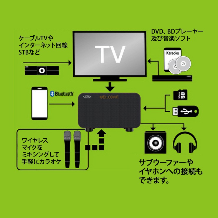 [TKMI-008] �������¢���饪�����ԡ����� ������ɥץ�MAX Bluetooth (�磻��쥹�ޥ���2����)��