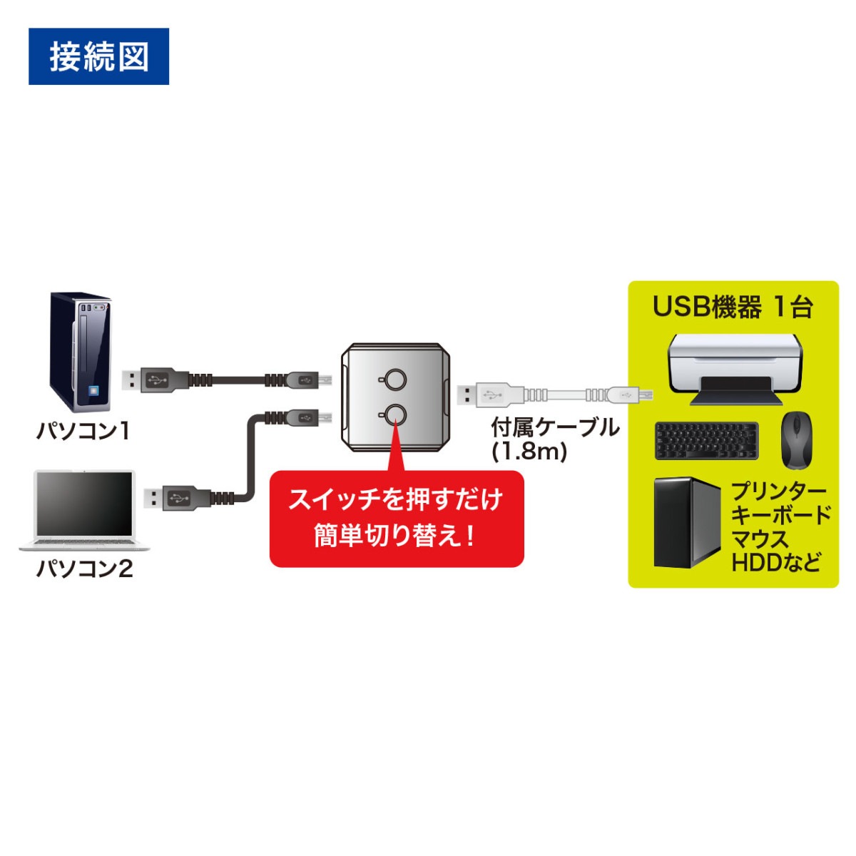 [SW-US22N] USB2.0��ư���ش�(2��ϩ)
