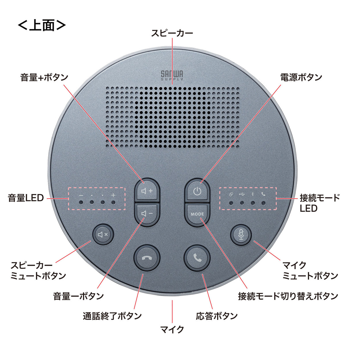 [MM-BTMSP3MC] Bluetooth��ĥ��ԡ������ե���(���ԡ������ե���Τ�)