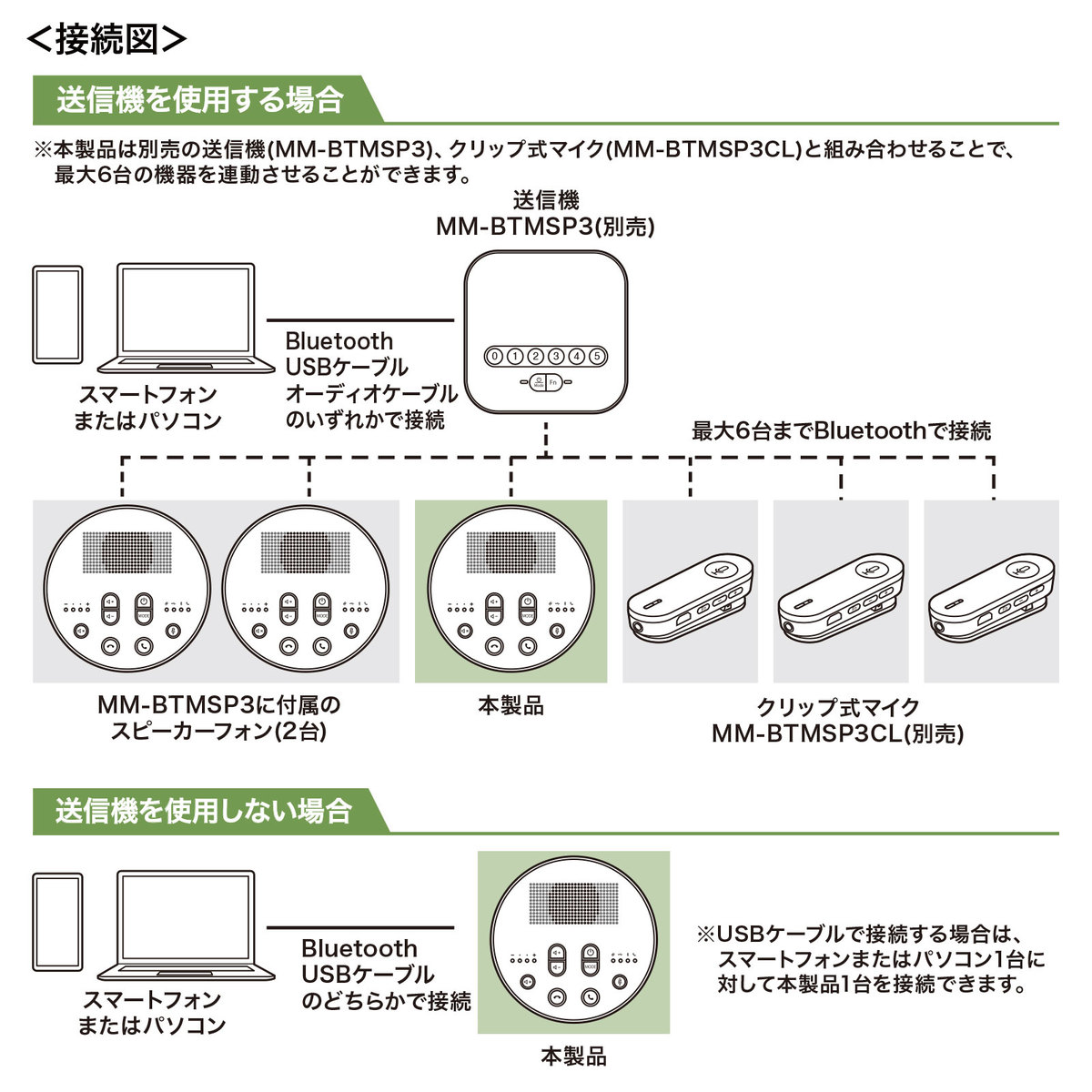 [MM-BTMSP3MC] Bluetooth��ĥ��ԡ������ե���(���ԡ������ե���Τ�)