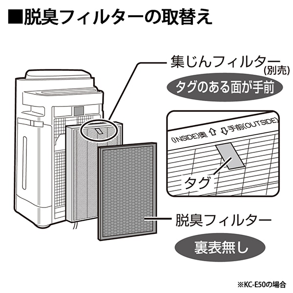 [FZ-D50DF] æ���ե��륿����