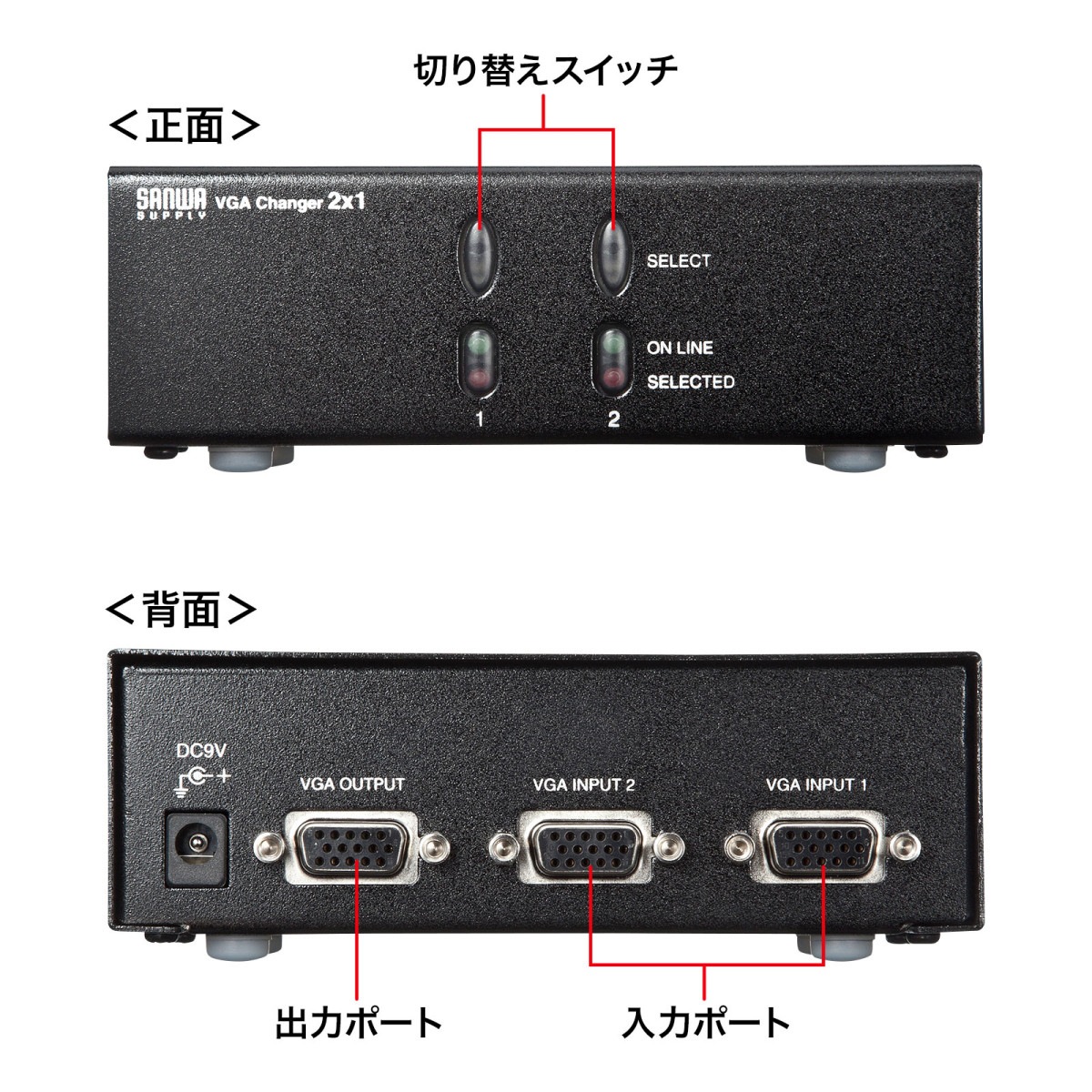 [SW-EV2N2] ǥץ쥤ش(ߥD-sub(HD)15pin)2ϩ