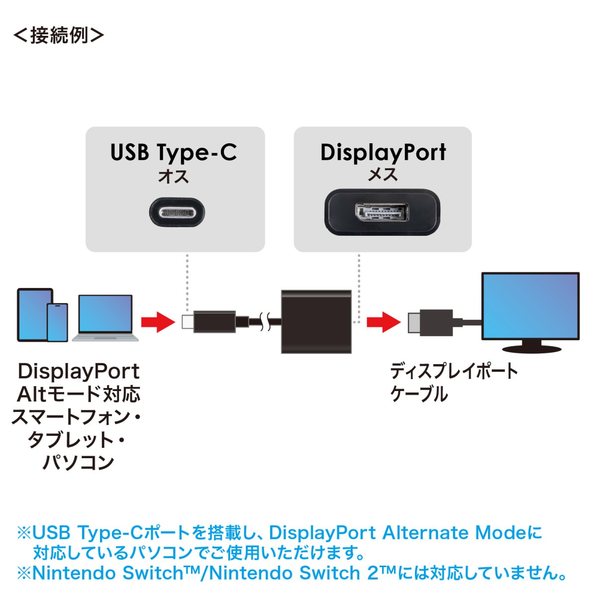 [AD-ALCDP02] USB Type C-DisplayPort�Ѵ������ץ�(4K/120Hz/HDR�б�)