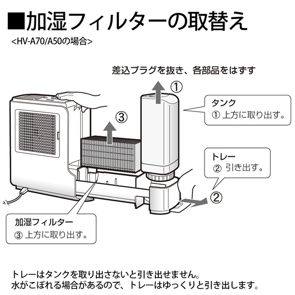 [HV-FY5] �ϥ��֥�åɲü���������ü��ե��륿����