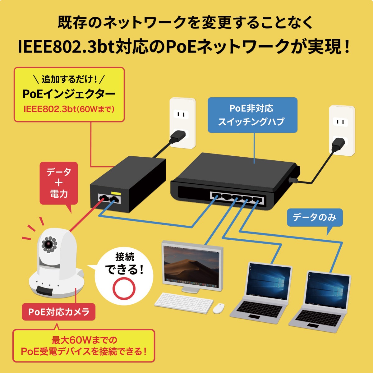 [LAN-GIHINJ5] PoE���󥸥�������(�Ÿ���¢��IEEE802.3bt�б�)
