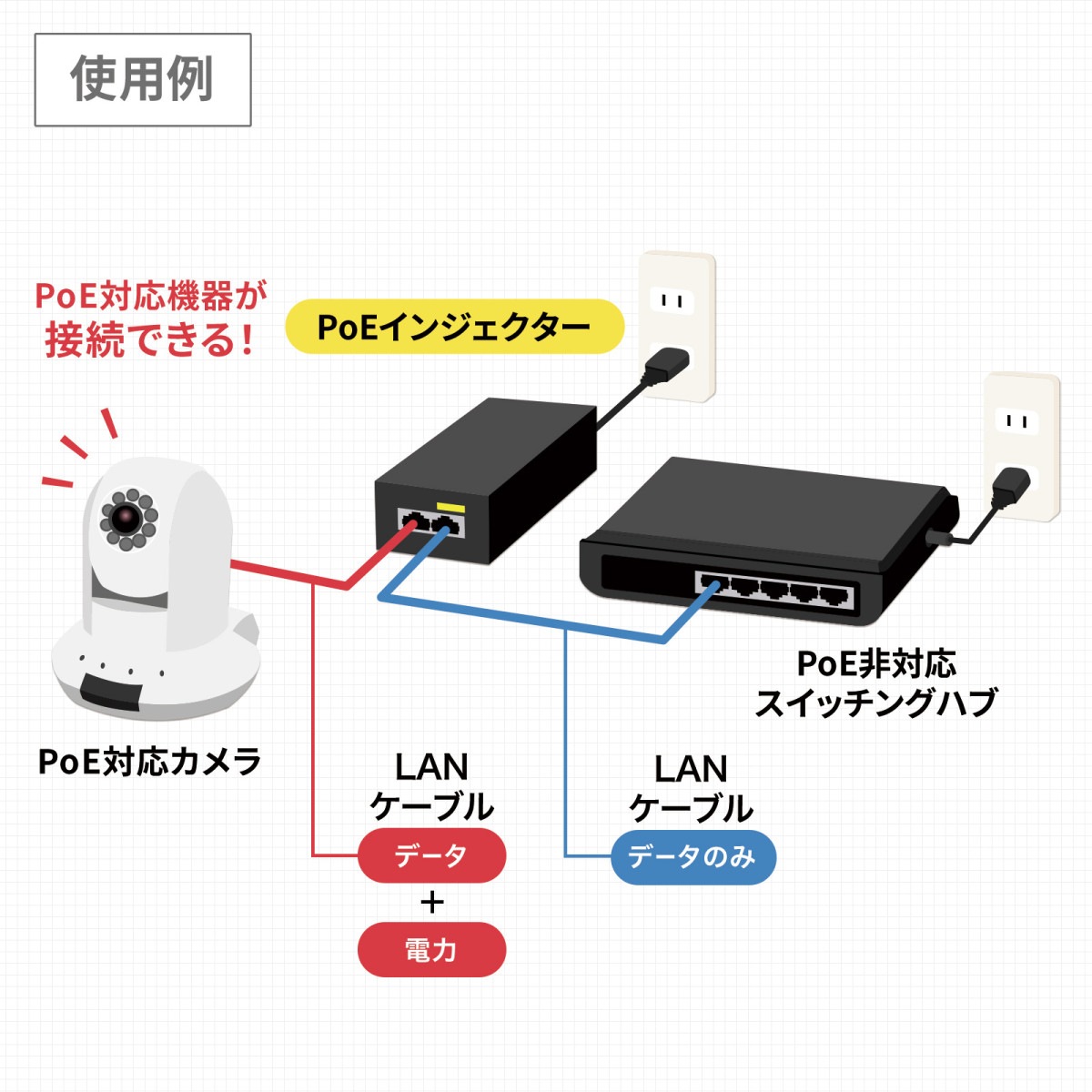 [LAN-GIHINJ5] PoE���󥸥�������(�Ÿ���¢��IEEE802.3bt�б�)