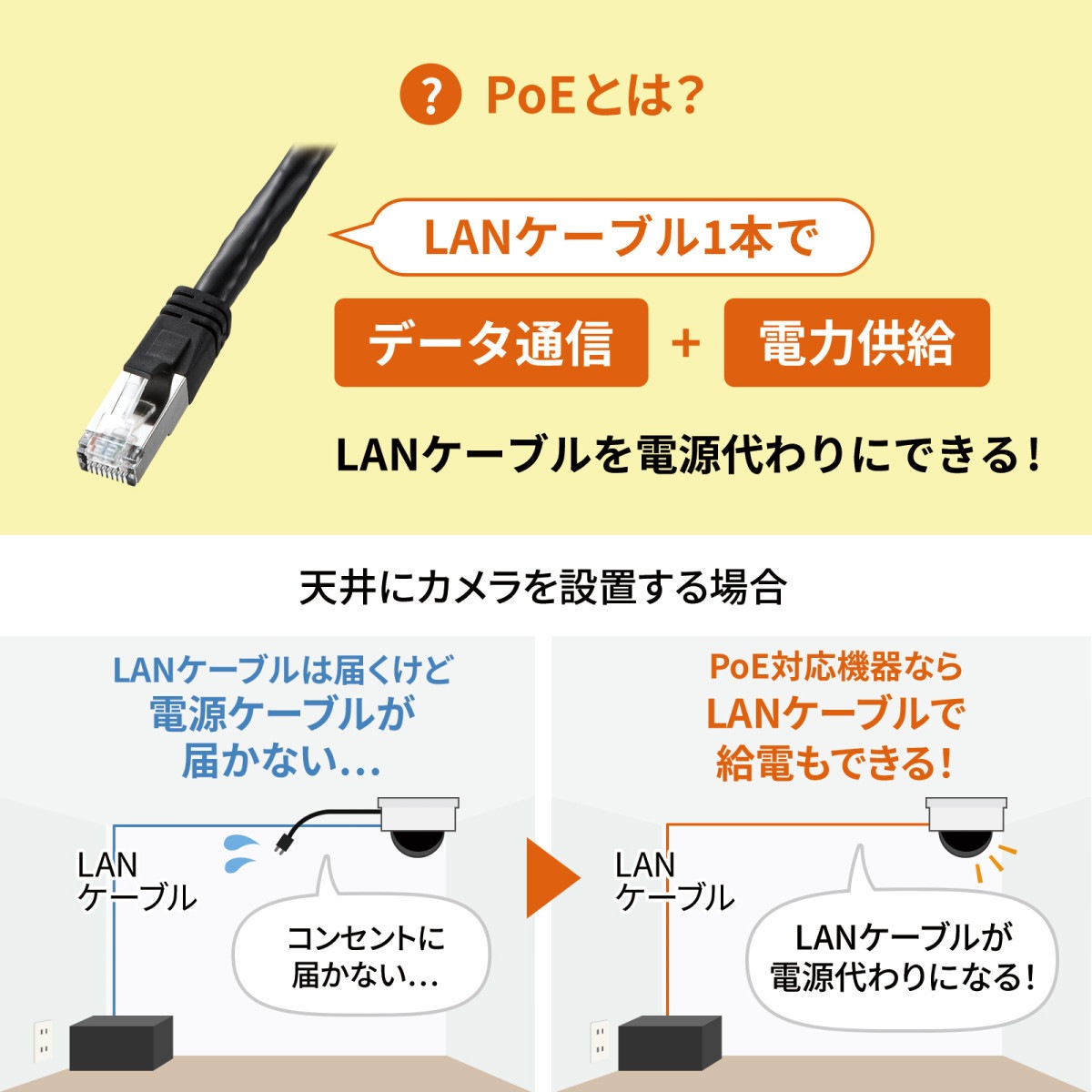 [LAN-GIHINJ5] PoE���󥸥�������(�Ÿ���¢��IEEE802.3bt�б�)