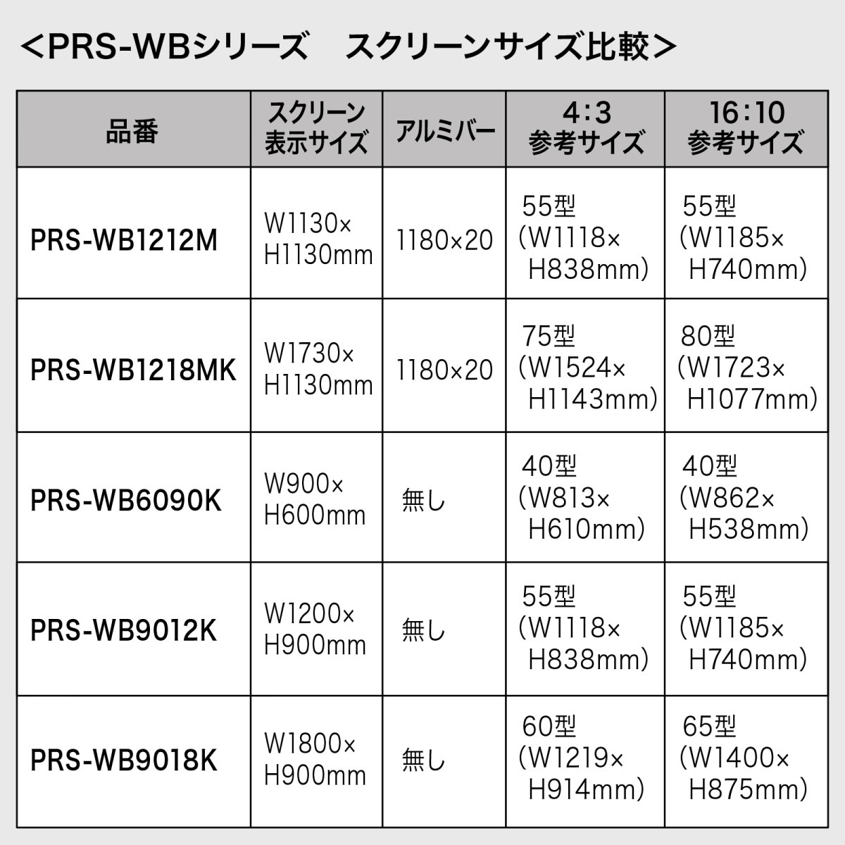 [PRS-WB9018K] �ץ����������������꡼��(�ޥ��ͥåȼ�)
