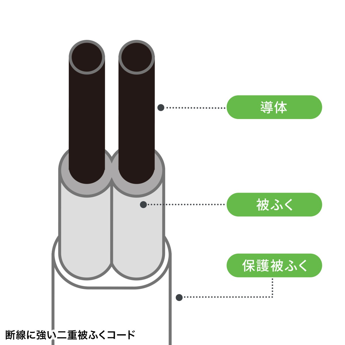 [TAP-SLIM6UC-3W] ����ॿ�å�(AC6�ĸ���A1+C1��PD33W��3m���ۥ磻��)