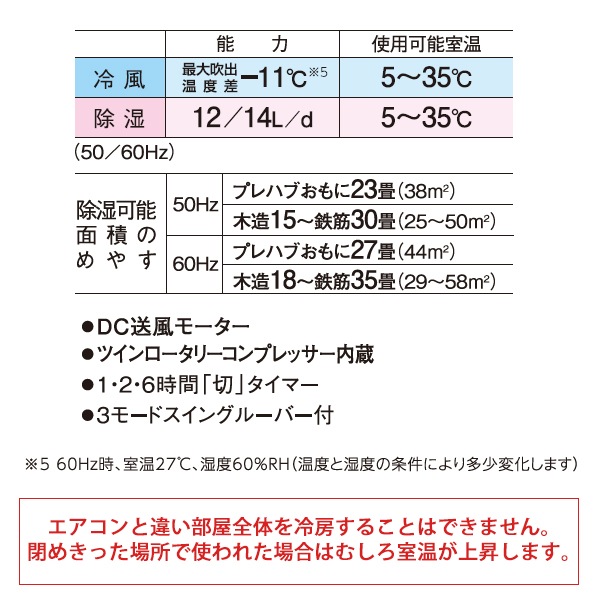 [CDM-1422-W] ���������ഥ�� ������ ������ۥ磻�� (������Ǯ������Ʊ��)��