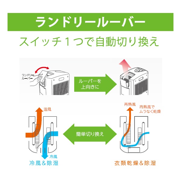 [CDM-1422-W] ���������ഥ�� ������ ������ۥ磻�� (������Ǯ������Ʊ��)��