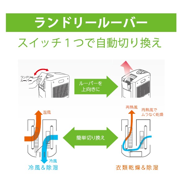 [CDM-1423-W] ���������ഥ�� ������ ������ۥ磻�� (������Ǯ������Ʊ��)��