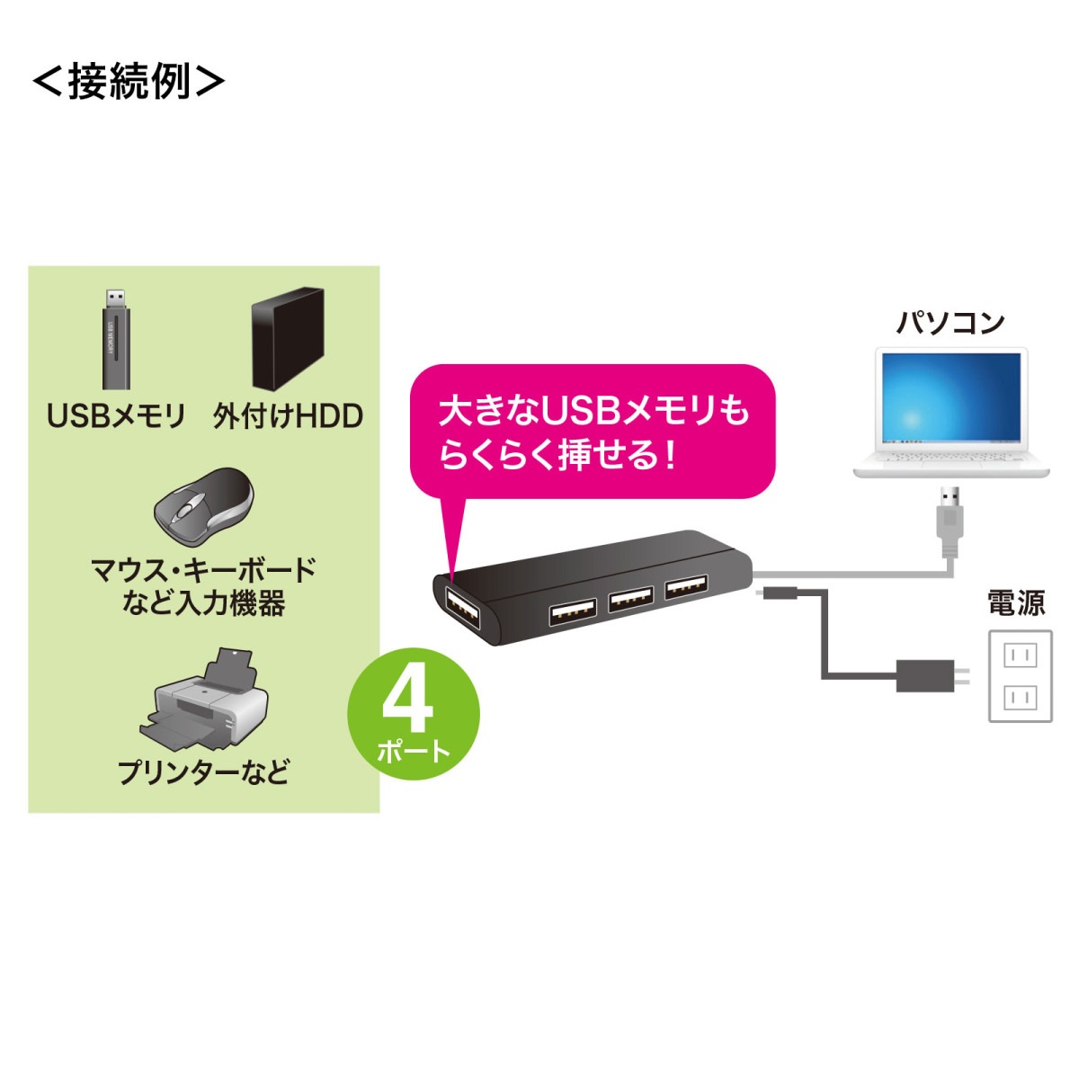 [USB-HUB225GBKN] USB2.0�ϥ�(4�ݡ��ȡ������ա��֥�å�)