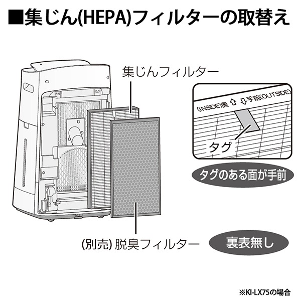 [FZ-E75HF] ������ե��륿��(HEPA�ե��륿��)��