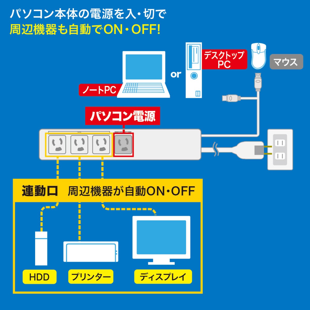 [TAP-RE34U-5] ѥϢưå(USBμ3P4ĸ5m)