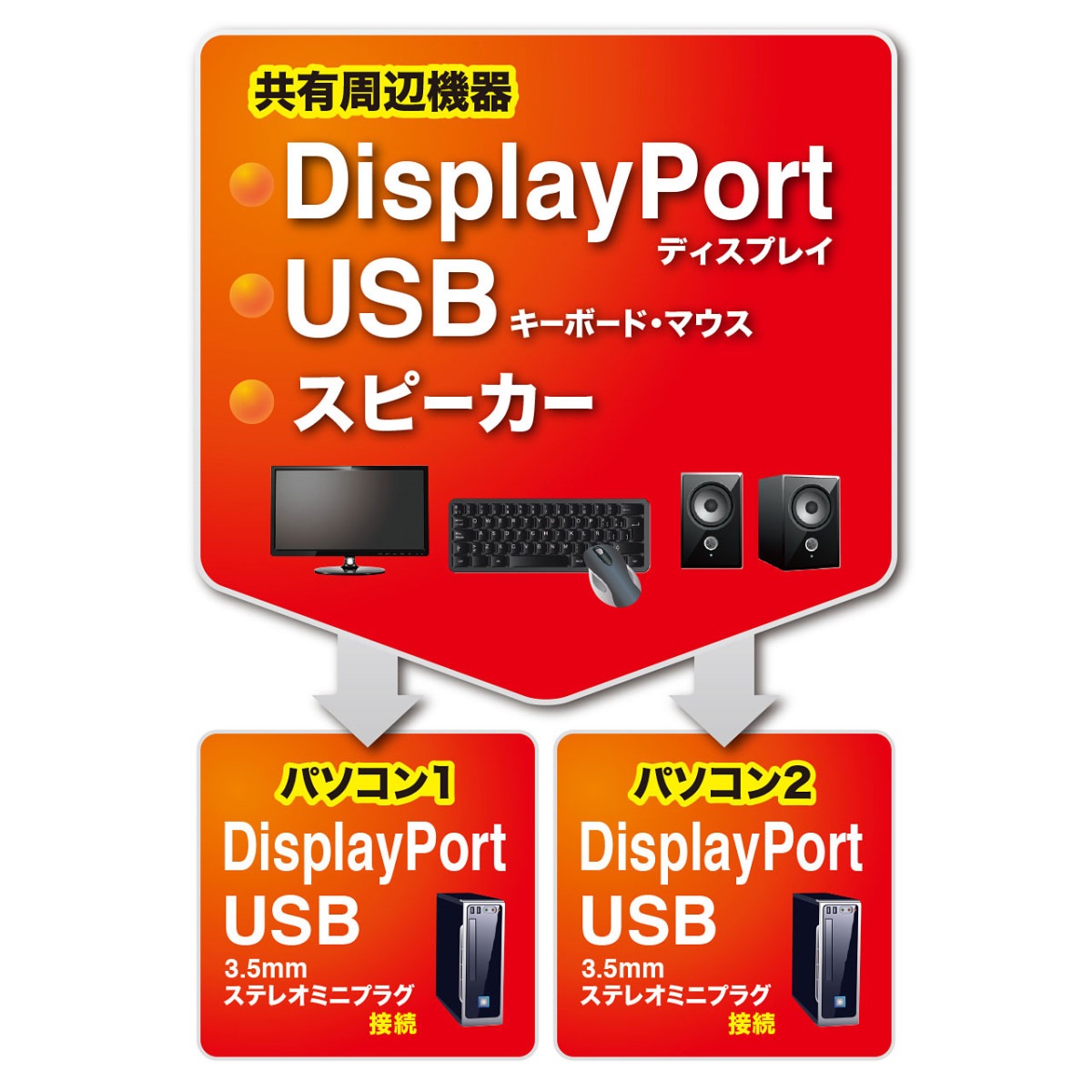 [SW-KVM2WDPU] DisplayPort�б��긵�����å��դ��ѥ�����ư���ش�(2:1)