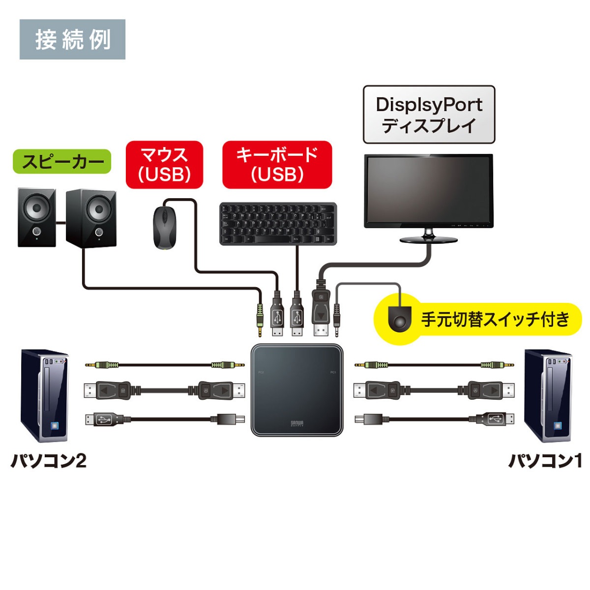 [SW-KVM2WDPU] DisplayPort�б��긵�����å��դ��ѥ�����ư���ش�(2:1)