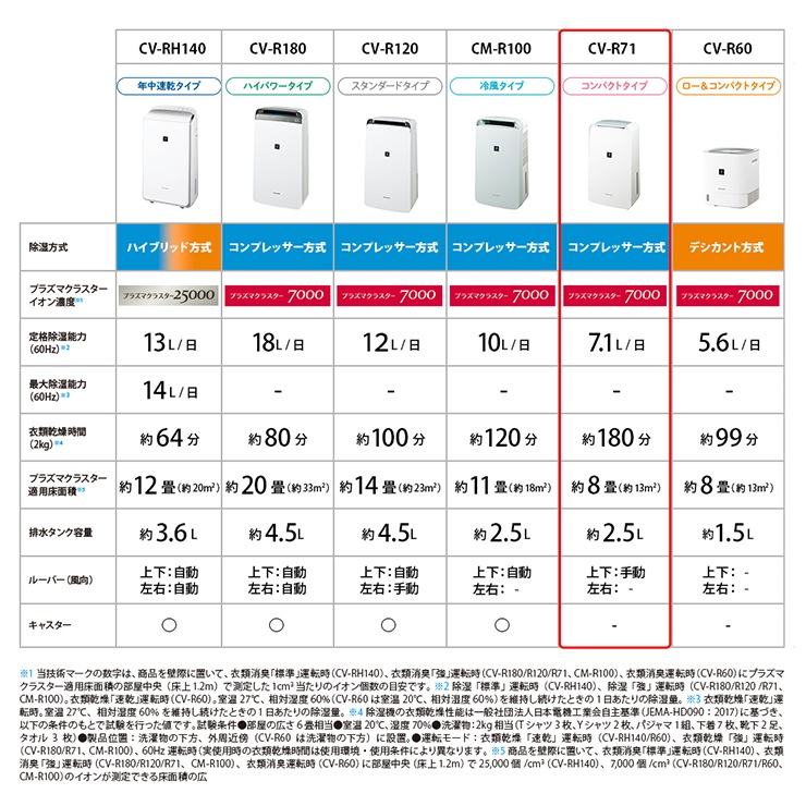 [CV-R71-W] ���ò�������� ���ഥ������� ����ѥ��ȥ����� �ץ饺�ޥ��饹����7000 �ۥ磻�ȷϡ�