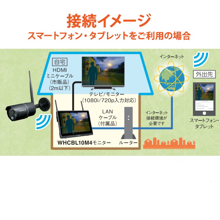 [WHCBL10M4] ò ˥(10.1)磻쥹HD饻åȡ