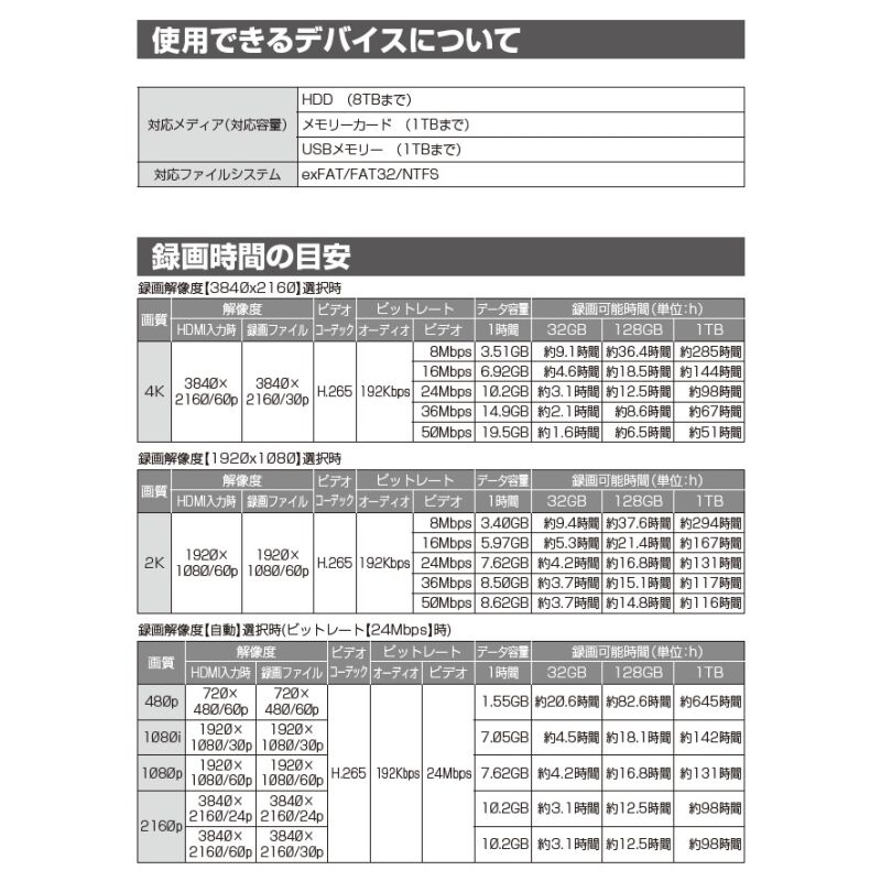 [HVE705-PRO] �ϥ��ӥ����쥳��������