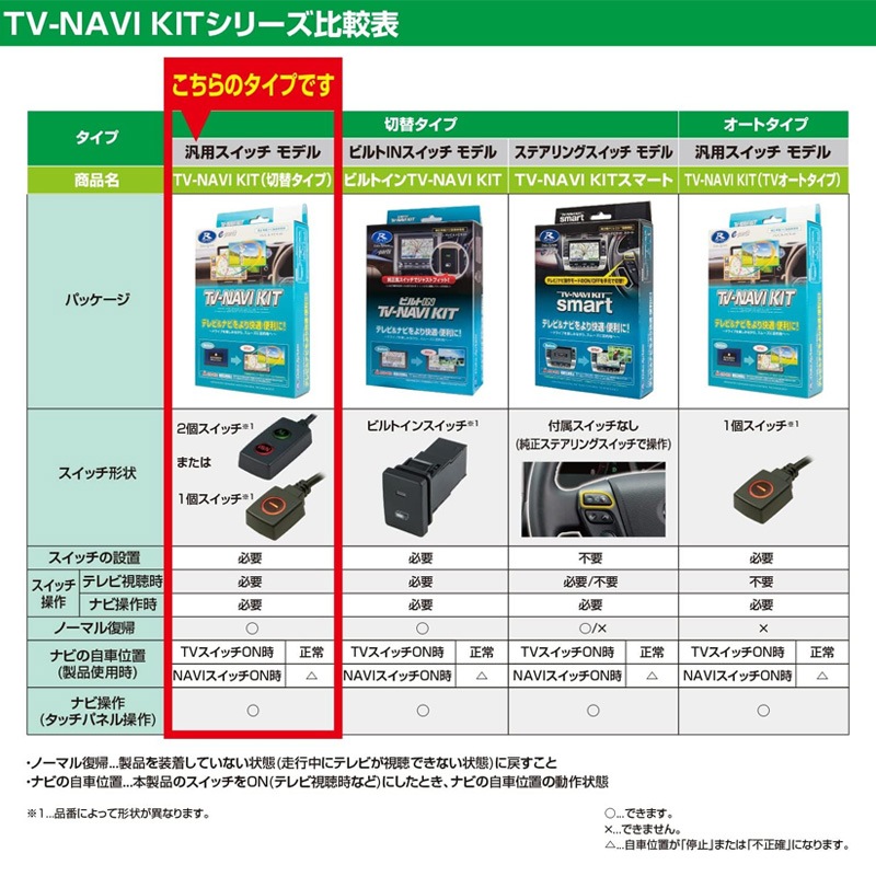 [HTN-2106] �ƥ��&�ʥӥ��å� ���إ����� TV-NAVI KIT �ۥ�� ���ӥå� FL1��4 R6.9�� / �������� CY2 R6.3����