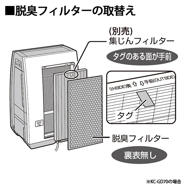 [FZ-GD70DF] æ���ե��륿��