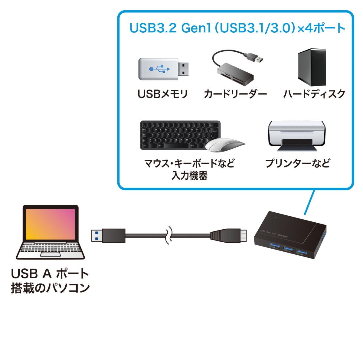 [USB-3H417BKN] USB3.2 Gen1 4�ݡ��ȥϥ�(4�ݡ��ȡ��Х��ѥ)