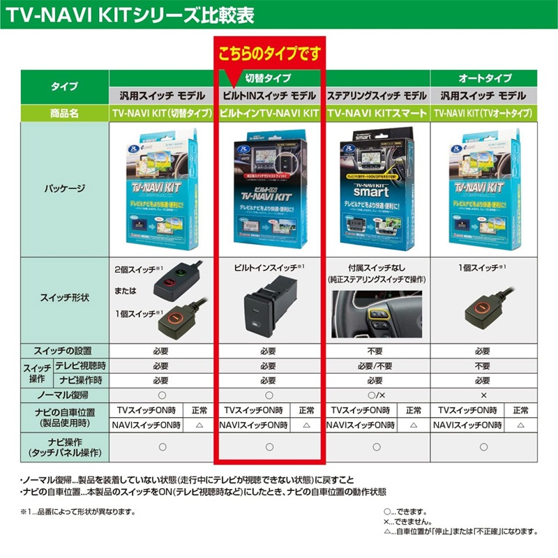 [HTN-2106B-C] �ƥ��&�ʥӥ��å� �ӥ�ȥ��󥿥��� TV-NAVI KIT �ۥ�� ���ӥå� FL1��4 R6.9����
