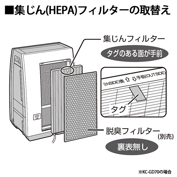 [FZ-GD70HF] ������ե��륿��(HEPA�ե��륿��)