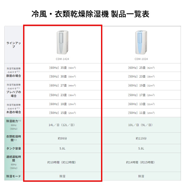 [CDM-1424-W] ���ò�������� ���������ഥ�� ������ ������ۥ磻�� (������Ǯ������Ʊ��)��