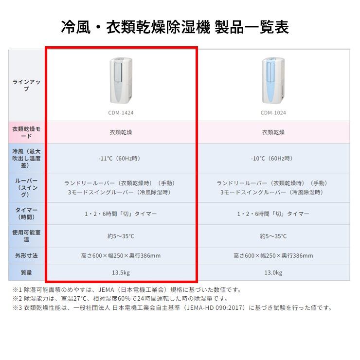 [CDM-1424-W] ���ò�������� ���������ഥ�� ������ ������ۥ磻�� (������Ǯ������Ʊ��)��