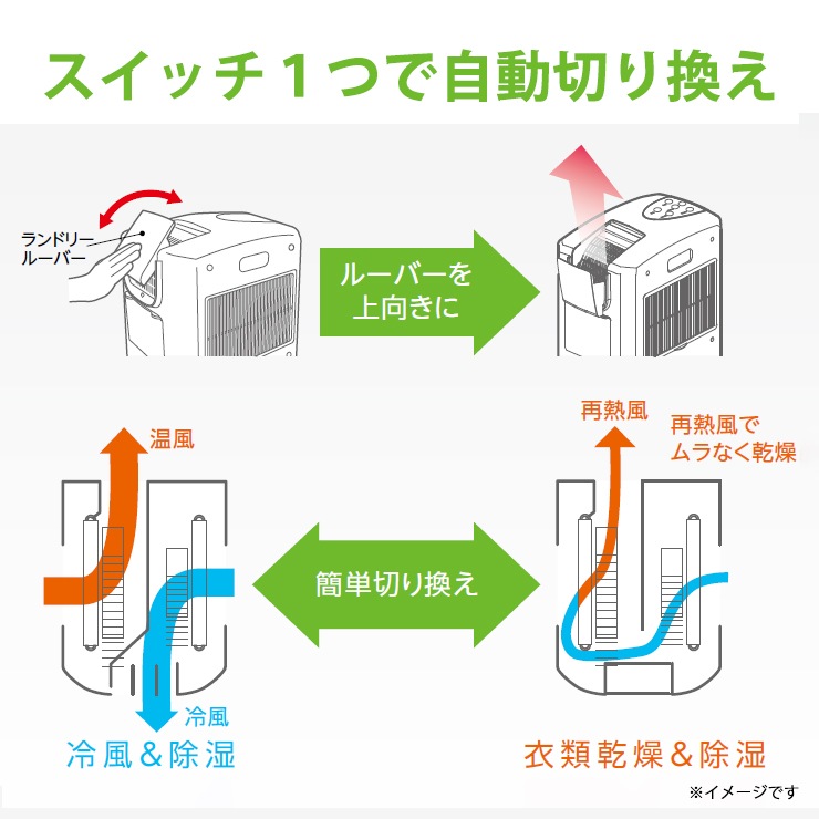 [CDM-1424-W] ���ò�������� ���������ഥ�� ������ ������ۥ磻�� (������Ǯ������Ʊ��)��