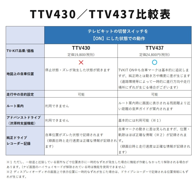 [TTV437B-D] TV-KIT �ƥ�ӥ��å� �ӥ�ȥ��󥿥��� �ӥ�ȥ��󥹥��å����ȥ西�ѥ�����D(TSW016)��°��