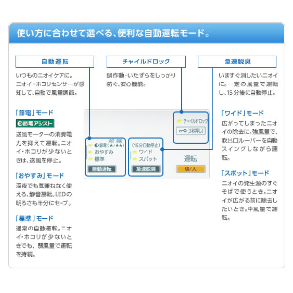 [DA-8000A-W] ��®æ���� �ǥ����å��� �ۥ磻��