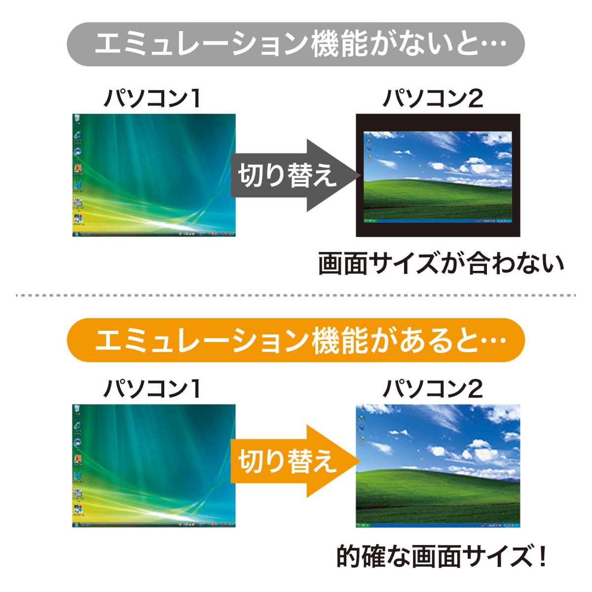 [SW-KVM2HDCN2] ǥ奢DVIбѥưش(2:1)