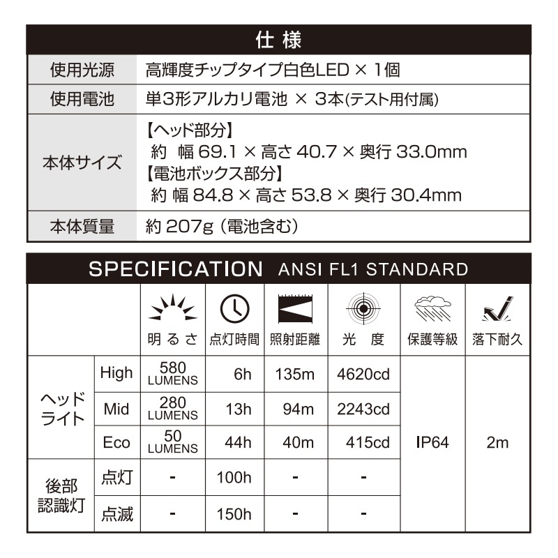 [DRF-333D] Drag Force���꡼�� LED�إåɥ饤�� 580lm��