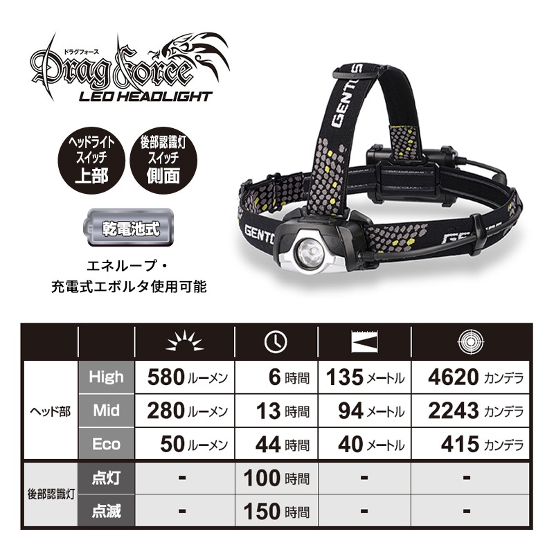 [DRF-333D] Drag Force���꡼�� LED�إåɥ饤�� 580lm��