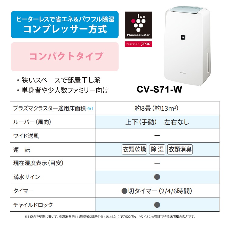 [CV-S71-W] ���ഥ������� ����ѥ��ȥ����� �ץ饺�ޥ��饹����7000 �ۥ磻�ȷϡ�