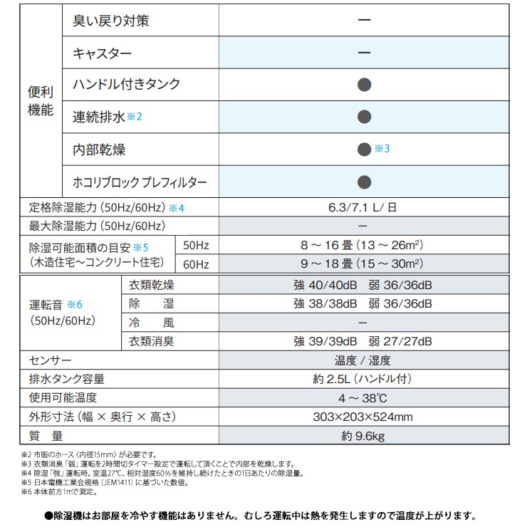 [CV-S71-W] ���ഥ������� ����ѥ��ȥ����� �ץ饺�ޥ��饹����7000 �ۥ磻�ȷϡ�