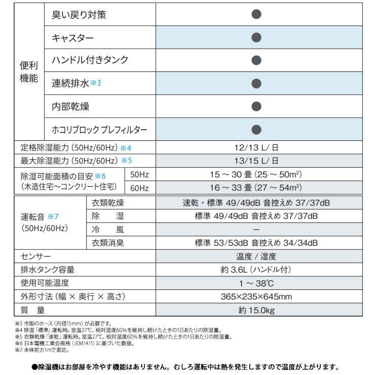 [CV-SH150-W] �ϥ��֥�å����� ���ഥ������� ǯ��®�������� �ץ饺�ޥ��饹���� �ۥ磻�ȷϡ�