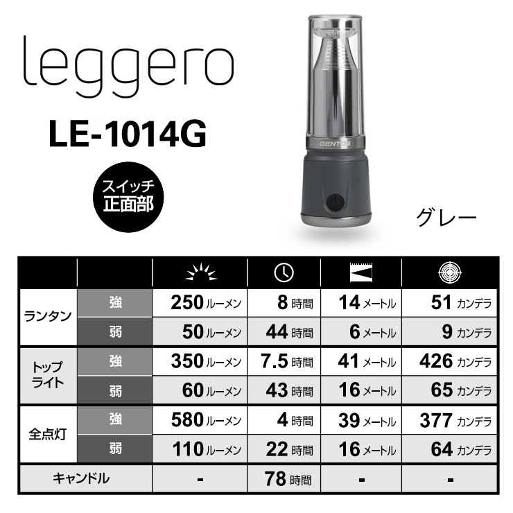 [LE-1014G] ���ò�������� ����ѥ���LED��󥿥� Leggero ��å������� ���졼 ���ż� ��󥿥�Ȳ���������2Way�������� ���뤵580�롼����