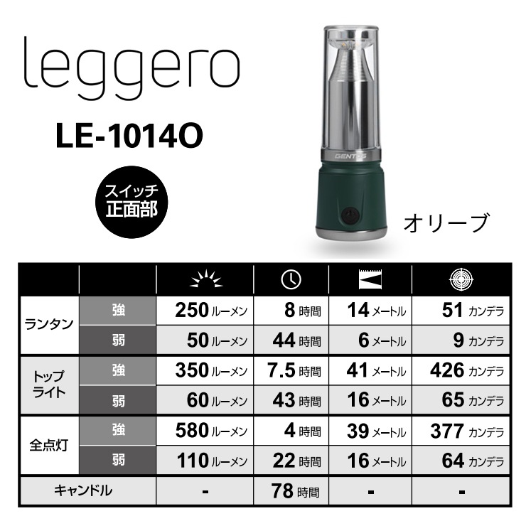 [LE-1014O] ���ò�������� ����ѥ���LED��󥿥� Leggero ��å������� ���꡼�� ���ż� ��󥿥�Ȳ�������2Way�������� ���뤵580�롼����