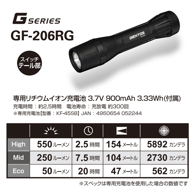 [GF-206RG] G���꡼�� �ե�å���饤�� 550lm��