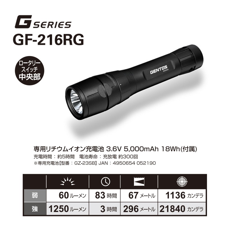 [GF-216RG] G���꡼�� �ե�å���饤�� 1250lm��